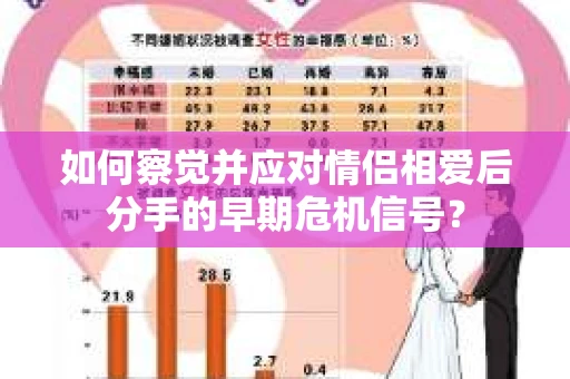 如何察觉并应对情侣相爱后分手的早期危机信号? 如何察觉并应对情侣相爱后分手的早期危机信号?